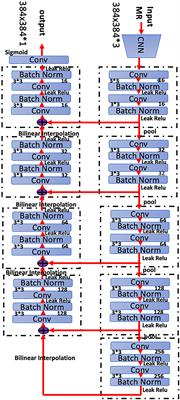 Cerebral Microbleed Automatic Detection System Based on the “Deep Learning”